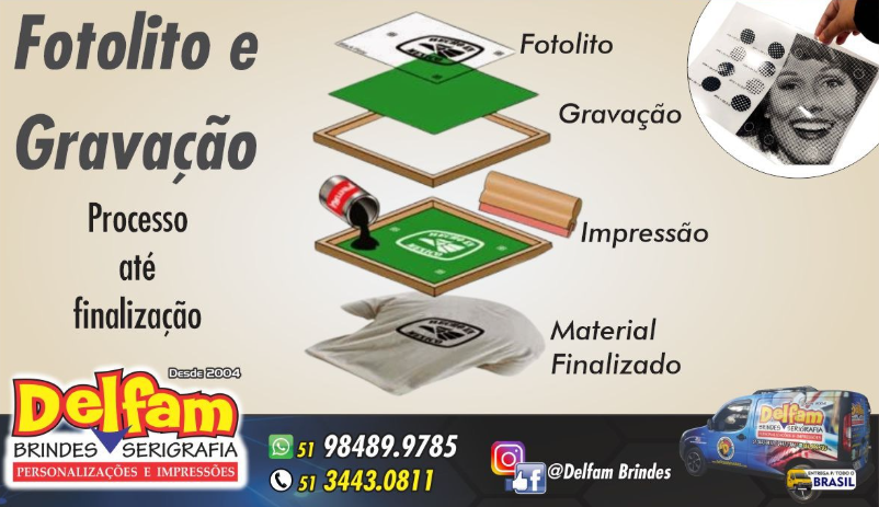 Fotolito e Gravação de Telas